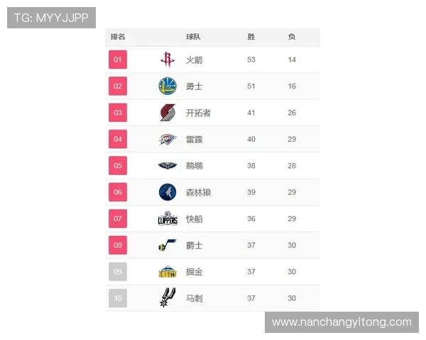 篮球积分榜新动态：各队激烈竞争，季后赛席位争夺战进入关键阶段