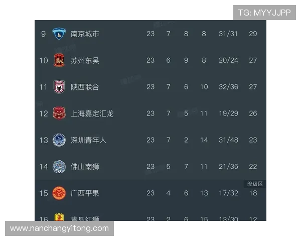 中甲联赛激烈角逐升降级悬念十足 各队争夺剩余宝贵积分 - 副本